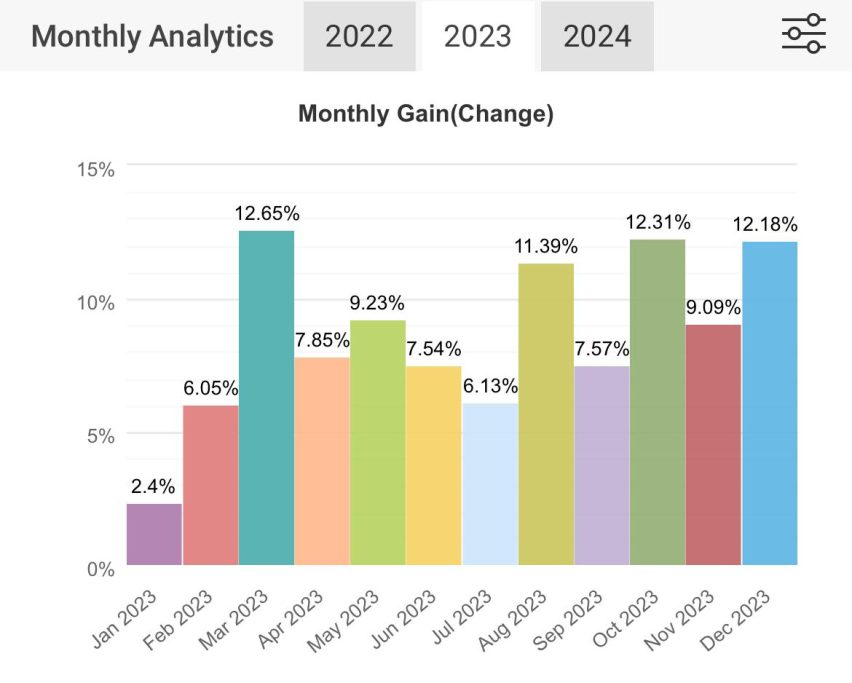 2023